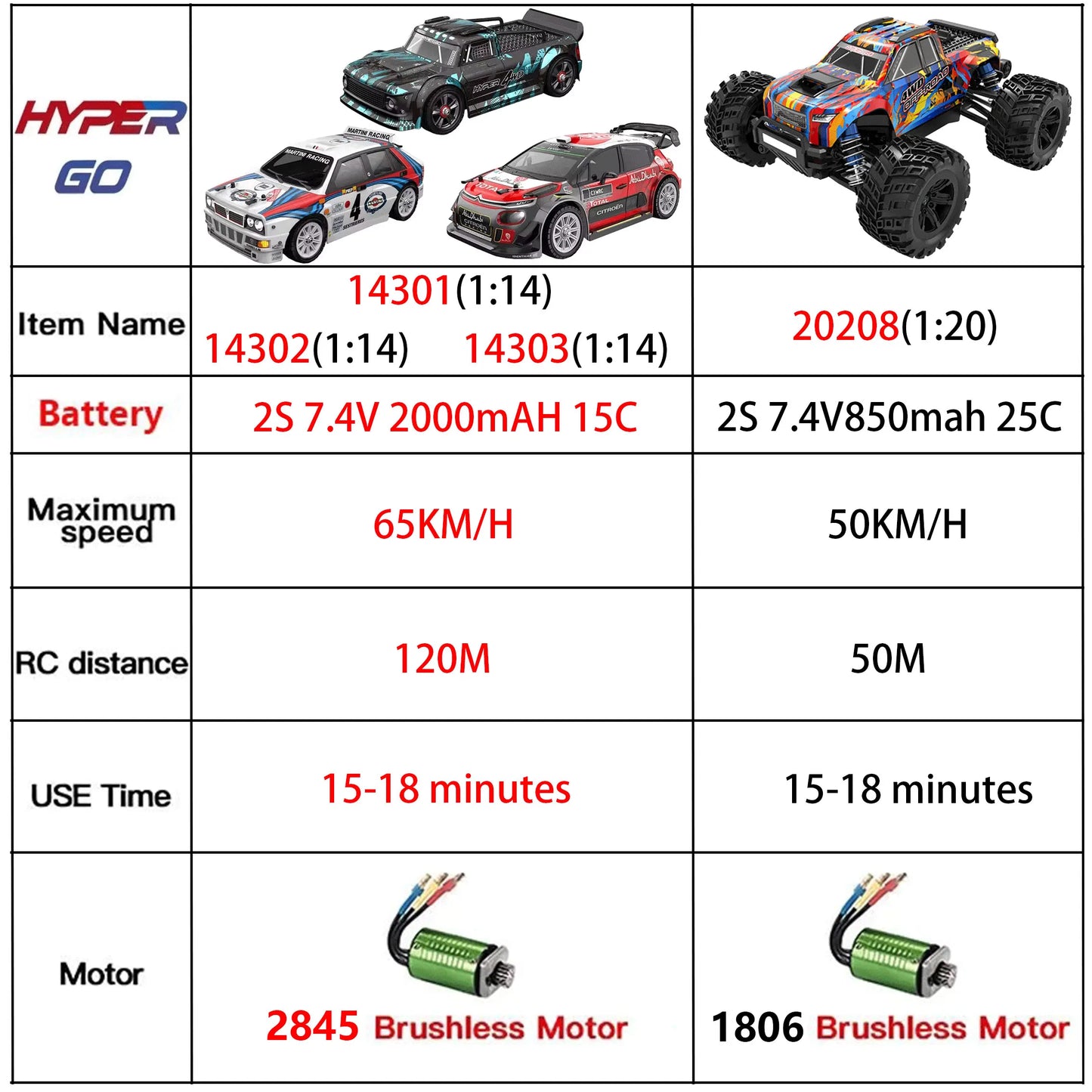 Hyper Go MJX 14303 1：14 4WD Off-Road RC Car 65KM/H LED Remote Control Cars Brushless High Speed Drift Monster Truck Rally Cars