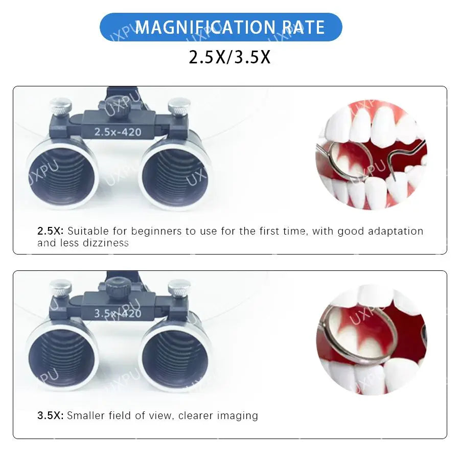 Zahnbrillen-Lupe, medizinische verstellbare Lupe, optische Glaslinse, 2,5X/3,5X